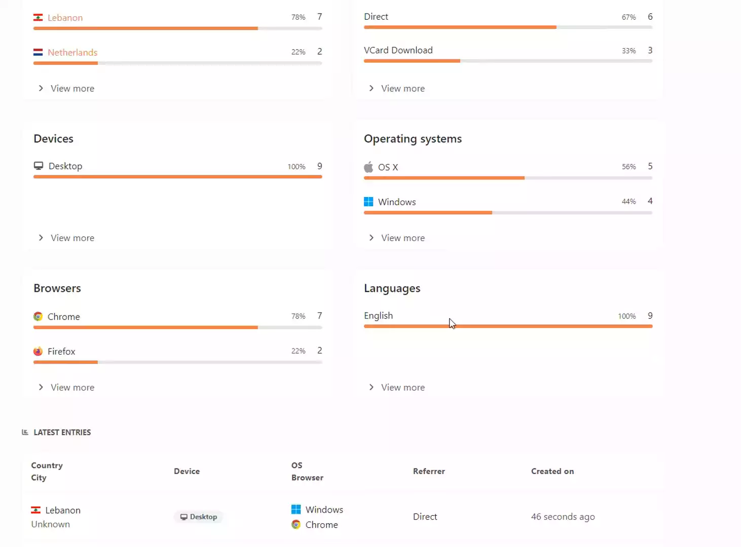 Vcard statistics